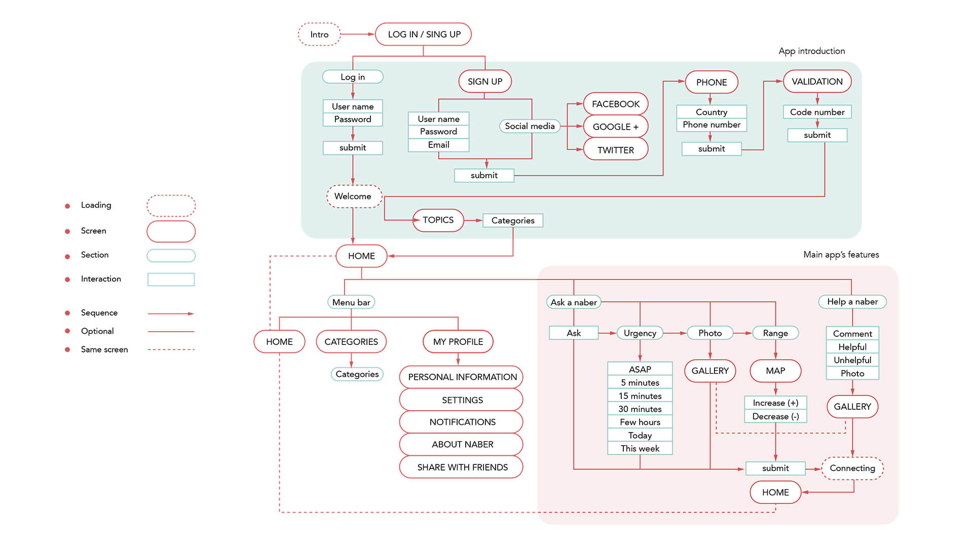 NABER_INFORMATION_ARCHITECTURE